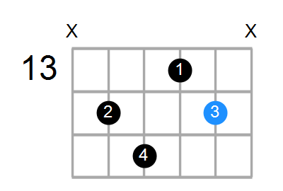 C#7 Chord